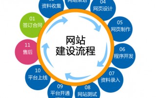 外贸网站建设完整流程与步骤解析 讯展科技实战指南